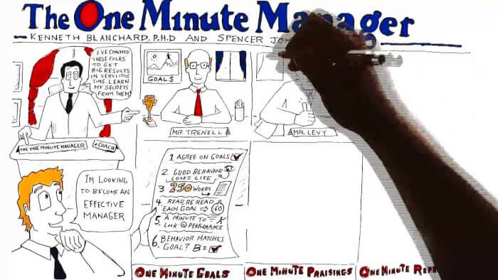 one minute manager explained in white board animation
