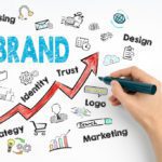 create your brand identity company name and business name
