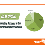 Old Spice – Repeating Success in the Face of Competitive Threat.