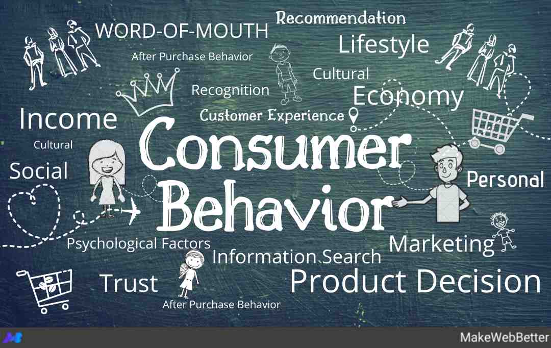 Consumer Behavior 1 compressed