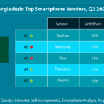 Smart-phone-market-share