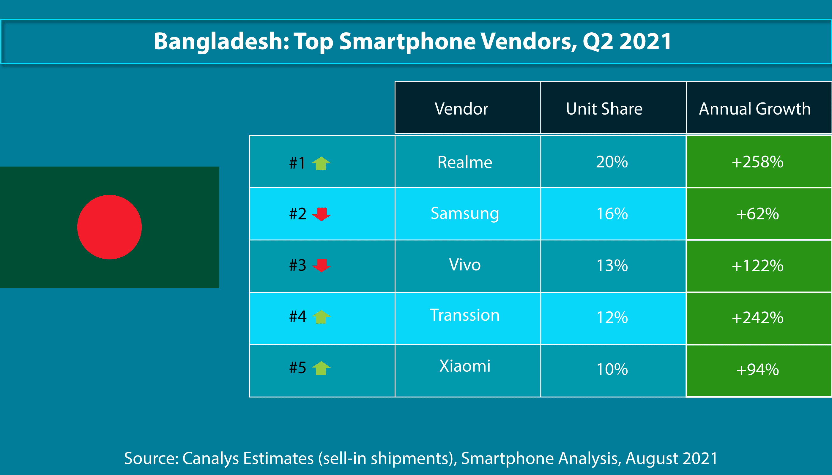 Smart-phone-market-share