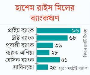 Prothom alo