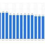 Statista