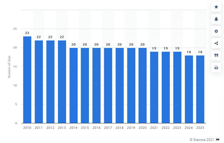 Statista