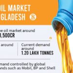lube oil market in bangladesh 02