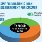 sme foundations loan disbursement for cmsmes 01 1