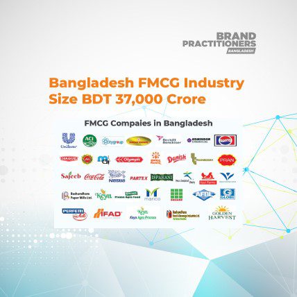 Bangladesh FMCG Industry Size BDT 37,000 Crore - Brand Practitioners ...