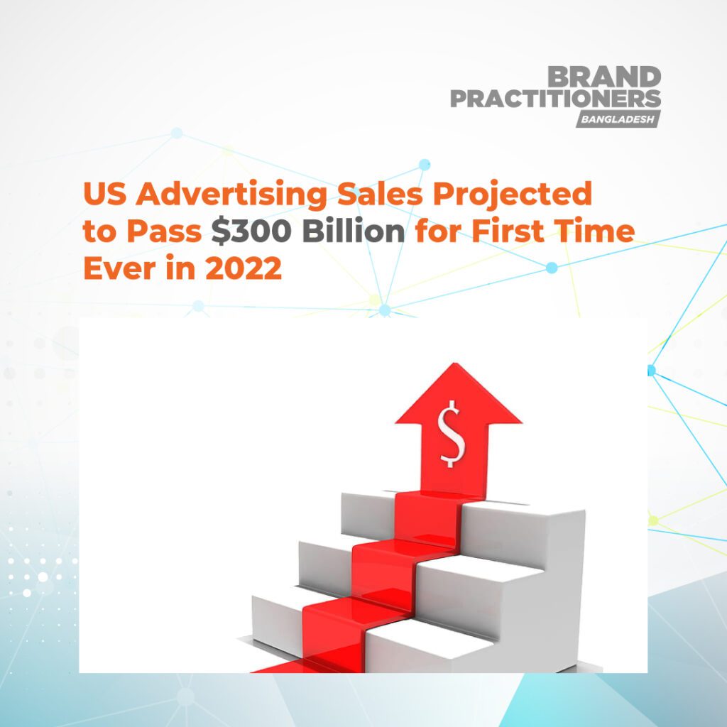 US Advertising Sales Projected to Pass $300 Billion for First Time Ever in 2022