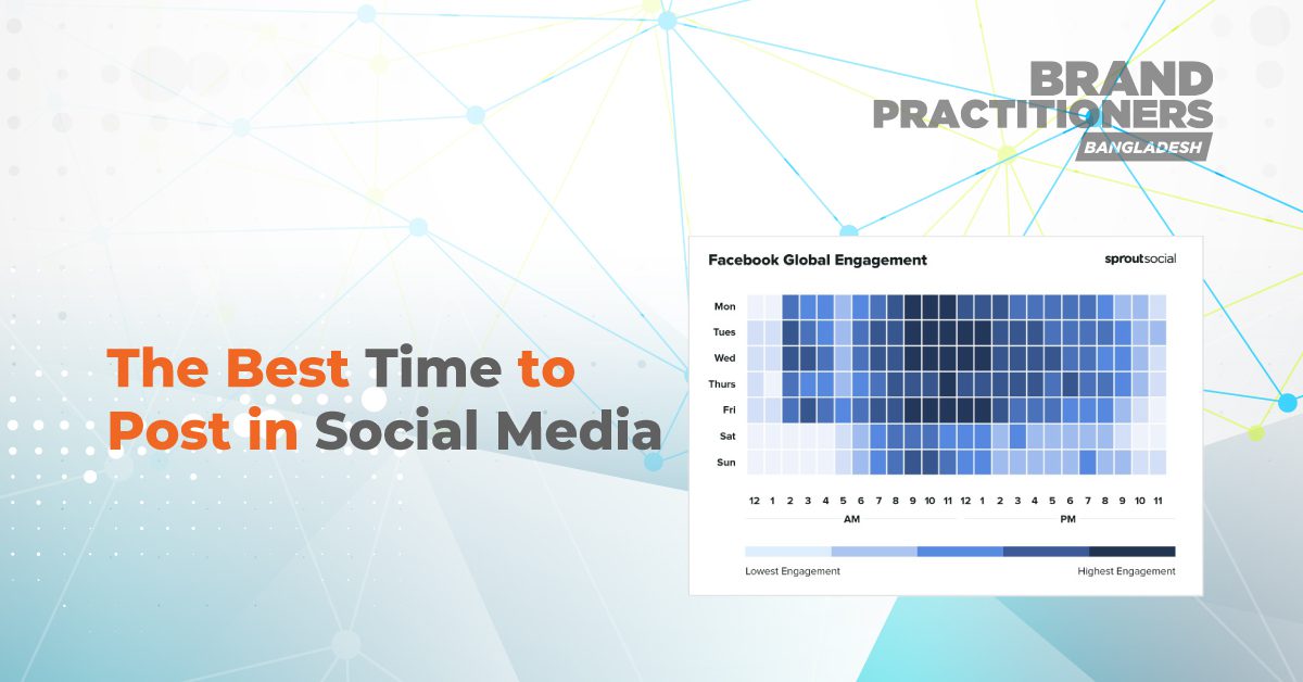 Best-time-to-post-in-social-media