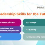 Leadership-Skills-for-the-Future-2