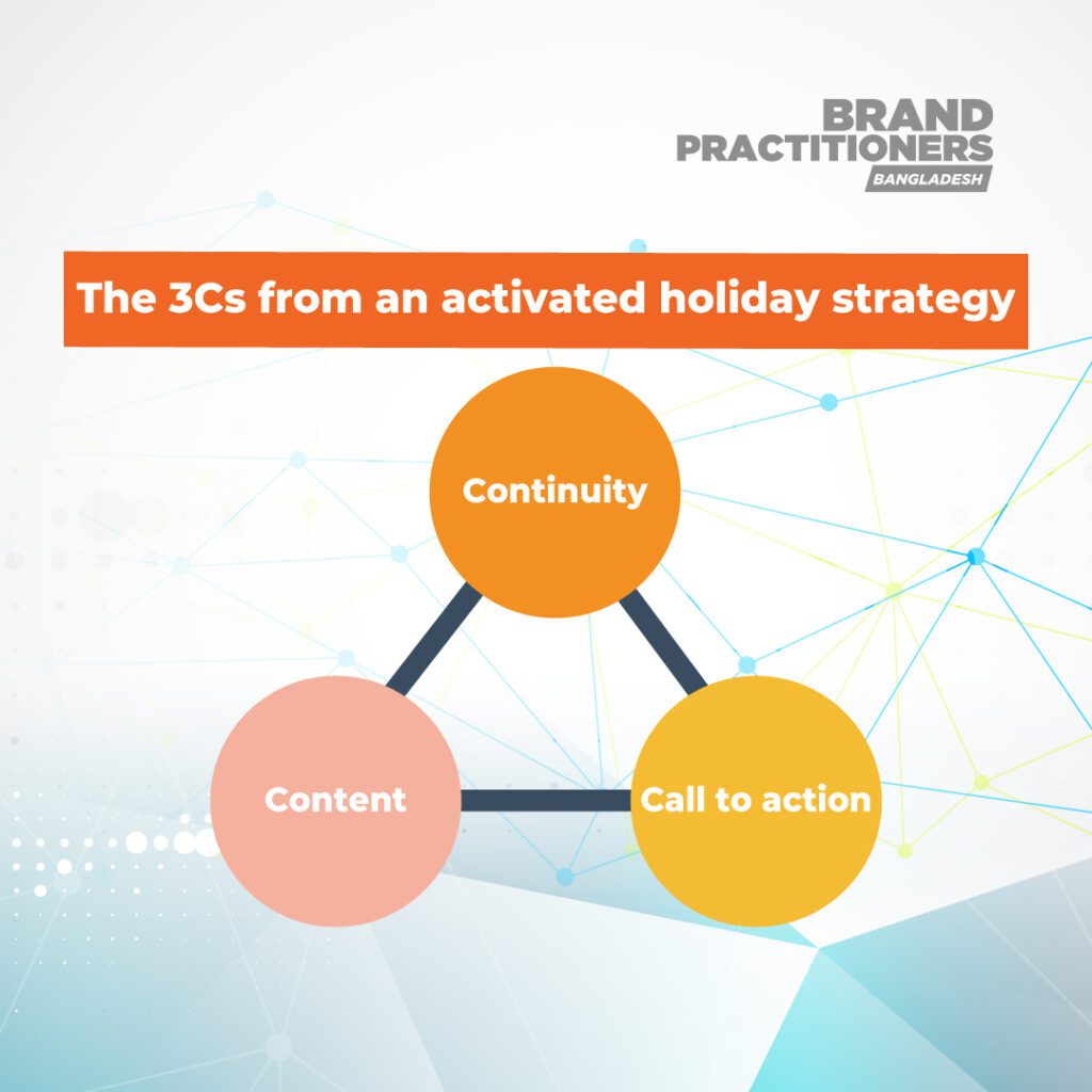 The-3Cs-from-an-activated-holiday-strategy