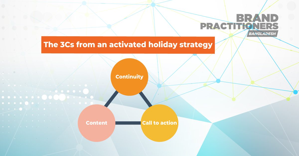 The-3Cs-from-an-activated-holiday-strategy