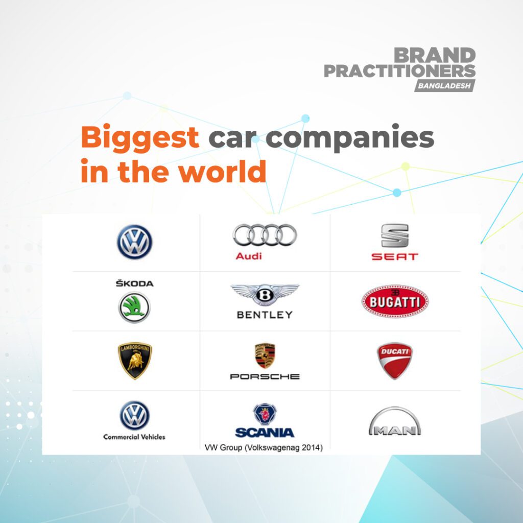 Top 5 biggest car companies in the world