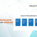 Working Backwards (the Amazon Method)