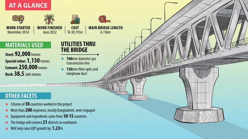 Padma Bridge- A display of local industries prowess