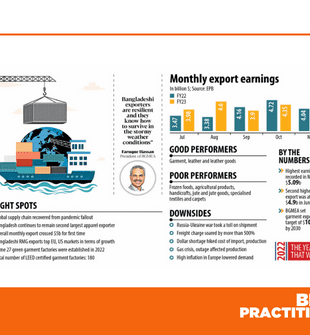 Export stands out in turbulent year