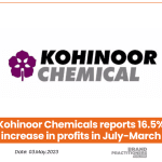 Kohinoor Chemicals reports 16.5% increase in profits in July-March