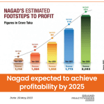 Nagad expected to achieve profitability by 2025