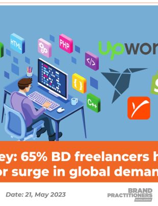 Survey: 65% BD freelancers hope for surge in global demand