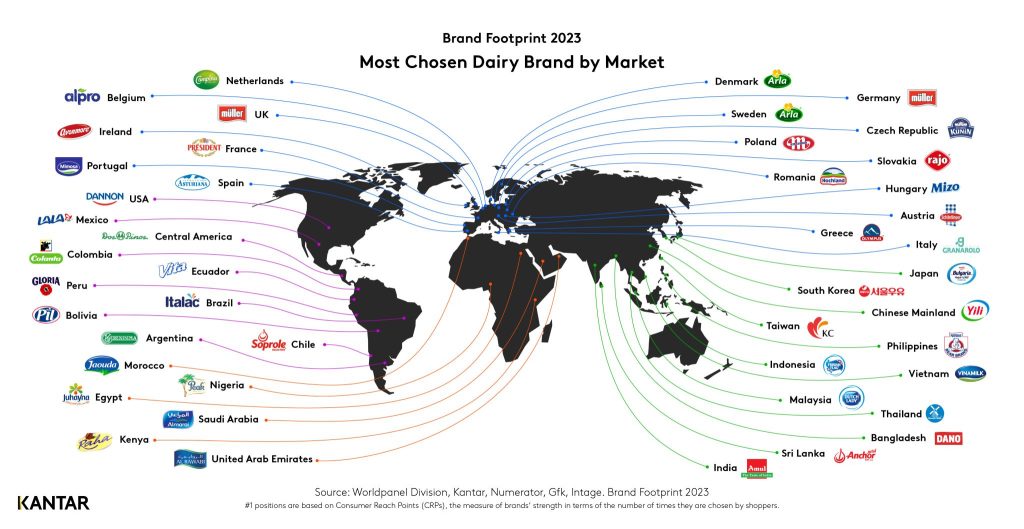 Dano Declared ‘Most Chosen Dairy Brand’ in Bangladesh by Kantar