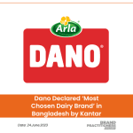 Dano Declared ‘Most Chosen Dairy Brand’ in Bangladesh by Kantar