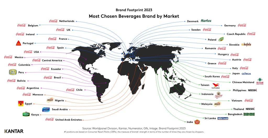 Most-chosen-beverage-brand-by-Kantar.