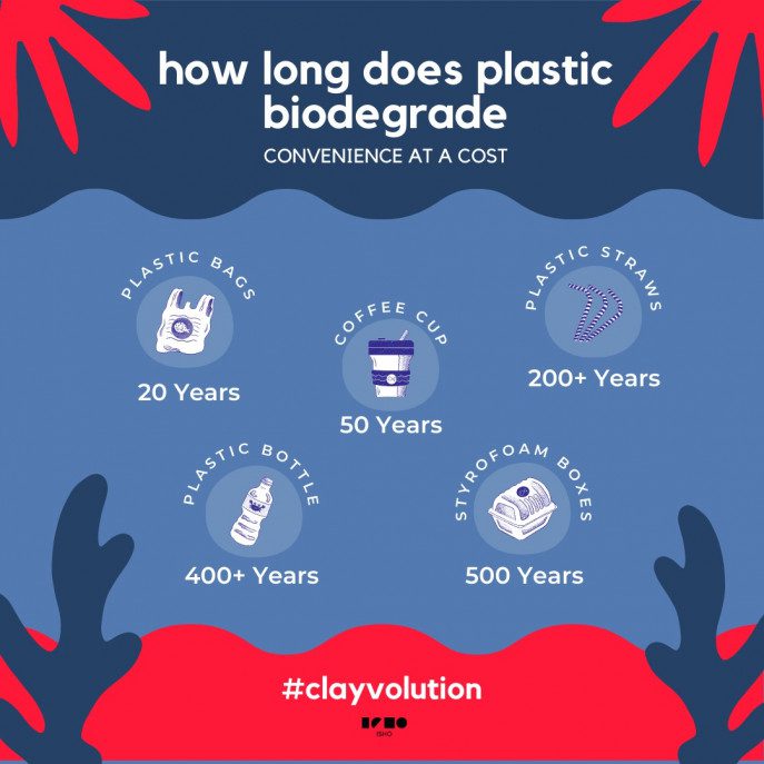 ISHO launches 'Clayvolution' to prevent single-use of plastic_02 