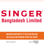 Singer reports 17.8% increase in sales revenue for Q2 2023
