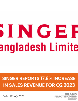 Singer reports 17.8% increase in sales revenue for Q2 2023