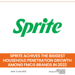 Sprite achieves the biggest Household Penetration Growth Among FMCG Brands in 2022