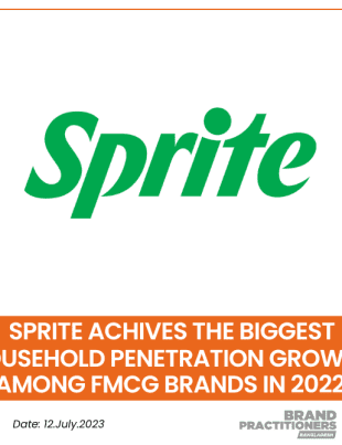 Sprite achieves the biggest Household Penetration Growth Among FMCG Brands in 2022