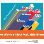 The-World's-Most-Valuable-Brands