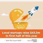 Local-startups-raise-$43.3m-in-first-half-of-this-year