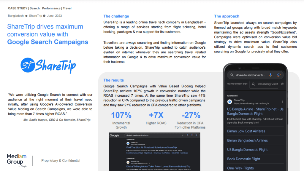 ShareTrip Google Search Campaigns