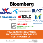 7 Bangladeshi Companies Recognized on Bloomberg's Sustainability List