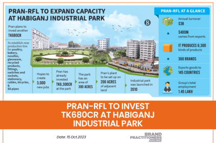 Pran-RFL to invest Tk680cr at Habiganj Industrial Park