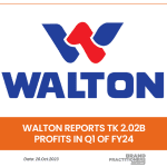 Walton Reports Tk 2.02b profits in Q1 of FY24