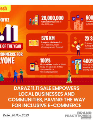 Daraz 11.11 Sale Empowers Local Businesses and Communities, Paving the Way for Inclusive E-commerce