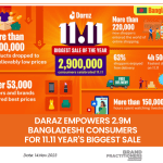 Daraz Empowers 2.9M Bangladeshi Consumers for 11.11 Year's Biggest Sale