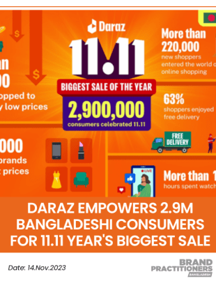 Daraz Empowers 2.9M Bangladeshi Consumers for 11.11 Year's Biggest Sale