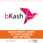 bKash profit jumps to Tk88 crore in Jan-Sep 2023