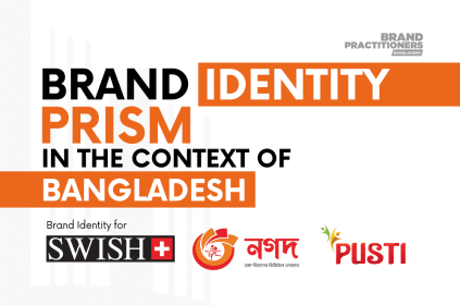 Brand Identity Prism in The Context of Bangladesh