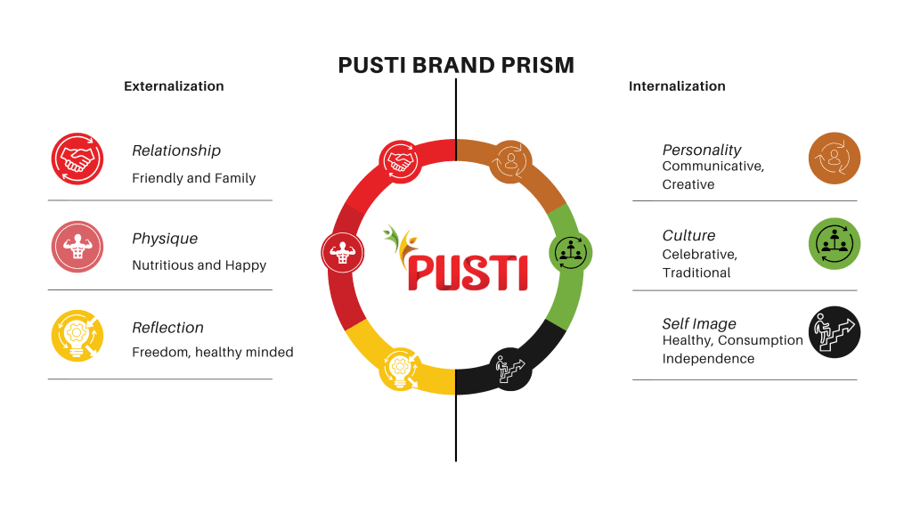Brand Identity for PUSTI