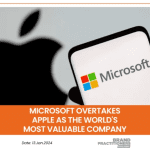 Microsoft overtakes Apple as the world’s Most Valuable Company