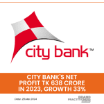 City Bank's net profit Tk 638 crore in 2023, growth 33%