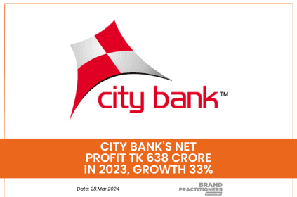 City Bank's net profit Tk 638 crore in 2023, growth 33%