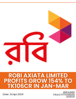 Robi Axiata Limited profits grow 154% to Tk106cr in Jan-Mar