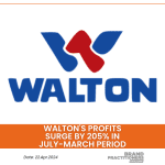 Walton's Profits Surge by 205% in July-March Period FY24
