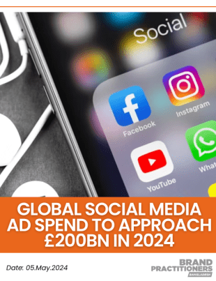 Global social media ad spend to approach £200bn in 2024